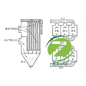 布袋除塵器的安全使用及冒灰處理設(shè)備
